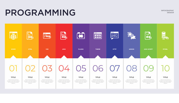 10 programming concept set included mysql, java script, addon, http, theme, plugin, java, css, html icons