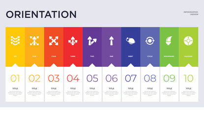 10 orientation concept set included maximize, downward, cycle, orbit, one, two, three, four, five icons