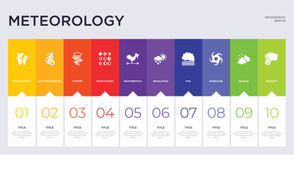 10 meteorology concept set included humidity, drizzle, hurricane, fog, revolution, weathercock, moon phases, twister, hot thermometer icons - obrazy, fototapety, plakaty