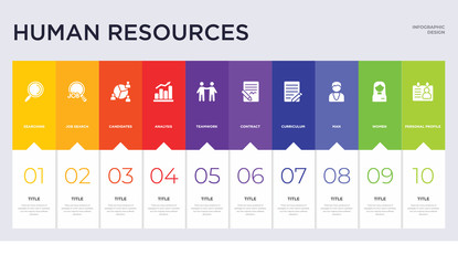 10 human resources concept set included personal profile, women, man, curriculum, contract, teamwork, analysis, candidates, job search icons