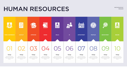 10 human resources concept set included resume, recruitment, profiles, appointment, hi, skills, hiring, approved, contact icons