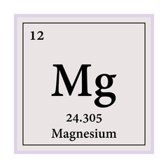 Magnesium Periodic Table of the Elements Vector illustration eps 10