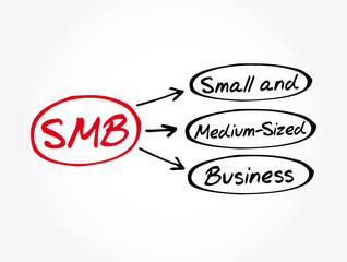 SMB - Small and Medium-Sized Business acronym, business concept background