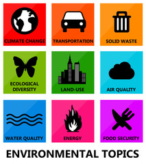 environmental topics