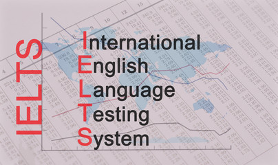 Acronym IELTS - International English Language Testing System