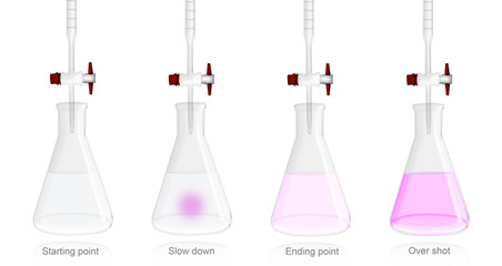step of titration of acid and base or standardisation using Phenolphthalein for indicator   