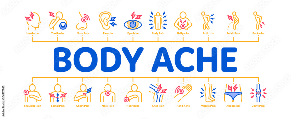 Poster Body Ache Minimal Infographic Web Banner Vector. Headache And Toothache, Backache And Arthritis, Stomach And Muscle Ache, Eye And Foot Pain Illustrations