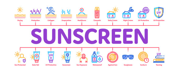 Sunscreen Minimal Infographic Web Banner Vector. Sun Lotion And Medical Cream, Protection Skin And Human Silhouette, Sunscreen Concept Illustrations