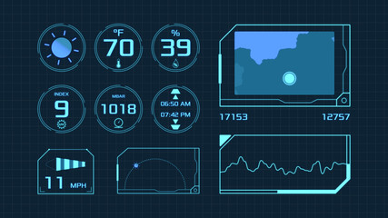 futuristic hud for weather forecast, fahrenheit temperature