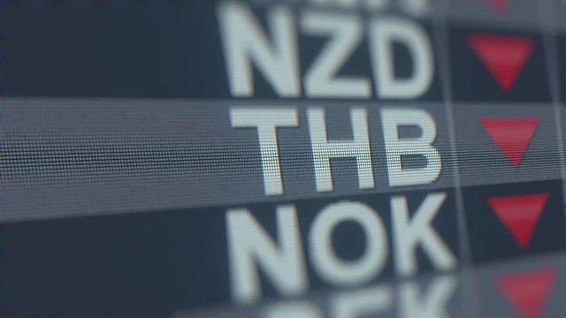 Decreasing Thai Baht exchange rate indicator on computer screen. THB forex ticker loopable 3D animation