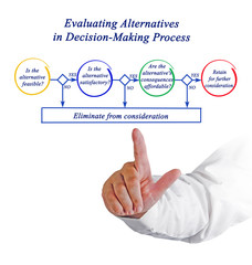 Evaluating Alternative in Decision-Making Process