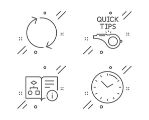 Technical algorithm, Tutorials and Refresh line icons set. Time sign. Project doc, Quick tips, Rotation. Clock. Technology set. Line technical algorithm outline icon. Vector