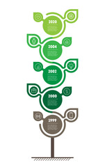 Vertical Timeline, infographics of scientific research. Sustainable development and growth of the eco friendly technologies. Time line with five options. Concept of Green Business with 5 parts.Vector.