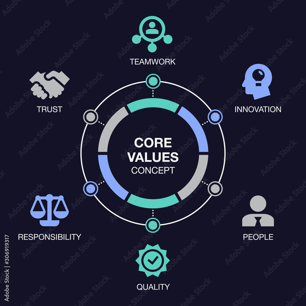 Poster Simple infographic for core values visualization with colorful pie chart and icons, isolated on dark background. Easy to use for your website or presentation.