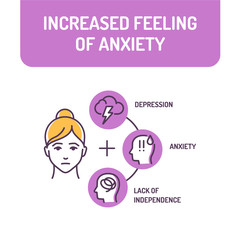 Fototapeta premium Increased feeling of anxiety color line icon. Emotion that causes increased alertness, fear, and physical signs, such as a rapid heart rate. Pictogram for web page, mobile app, promo.