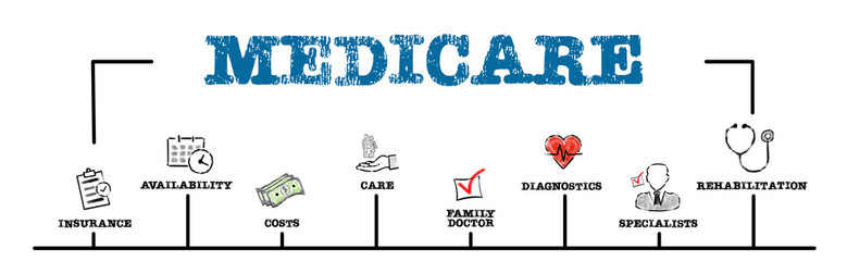 Medicare. Insurance, costs, family doctor and specialists concept - obrazy, fototapety, plakaty