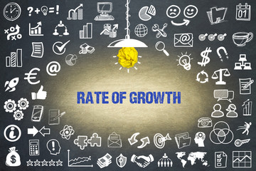 Rate of Growth 