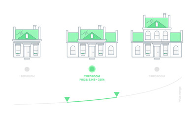 Responsive House, property type selection based on room size concept, UX UI web infographic elements for real estate app, website or booking service. Flat thin outline vector illustration.