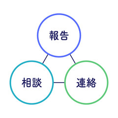 報告連絡相談　図解　シンプル　青　緑　水色　丸