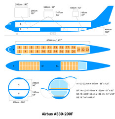 Airbus A330-200F Cargo Aircraft Guide