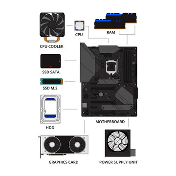 pc build components infographic collection set. how to build PC concept. motherboard, cpu, graphic card, hard disk, ssd, power supply, ram, in flat line art design isolated vector illustration style.
