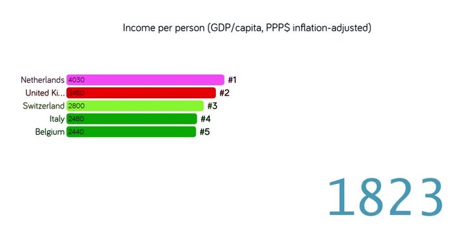 Rating of Africa countries by GDP. GDP per capita adjusted for inflation chart. Top 5. Real GDP statistics. Date. Random colors. Logarithmic graph. English language.