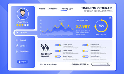 Training progress infographic on dashboard template