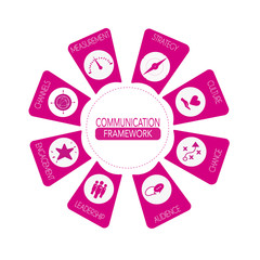 Communication Framework segments pink and white