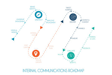 Internal Communications Roadmap, in phases