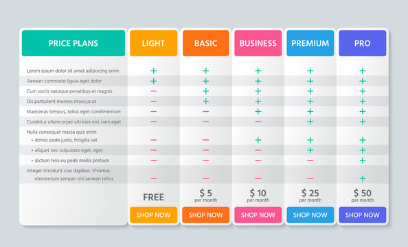 Table price comparison. Vector. Chart plan template with 5 columns. Web pricing grid for purchases, business, web services and applications. Checklist compare banner. Illustration. Colorful design.