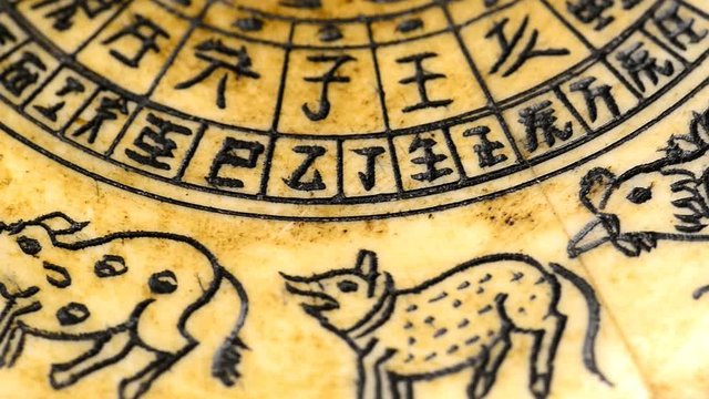 antique Chinese Feng Shui compass with 12 sign of the chinese zodiac