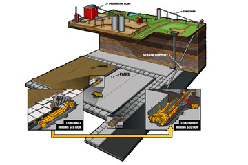Underground Coal Mining Cross-section - 308601157
