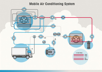 Mobile Air Conditioning System - 308612789