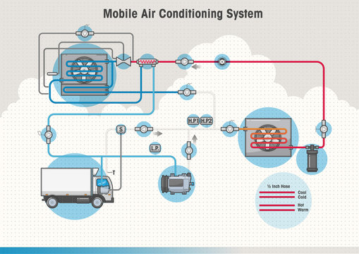 Mobile Air Conditioning System
