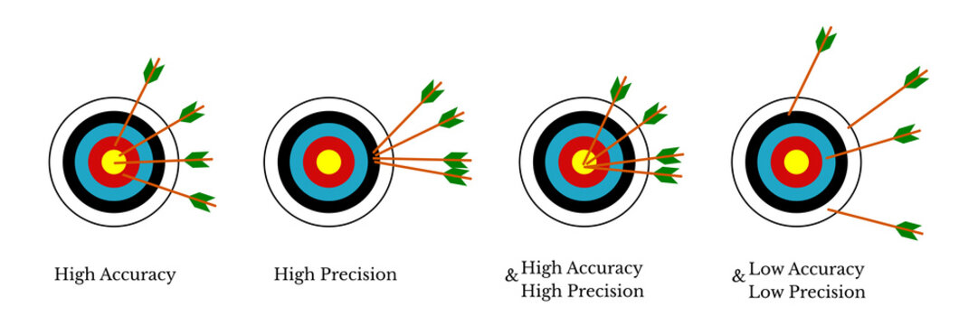 Accuracy and precision explained using arrows and an archery target, simple vector diagrams