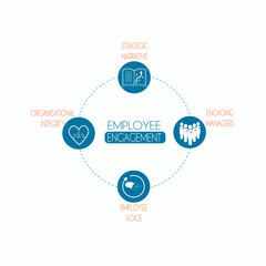 Employee engagement framework