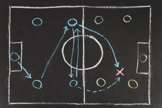 Football field. The image of a football field on a school Board for drawing strategy different colors indicate the teams and tactical actions