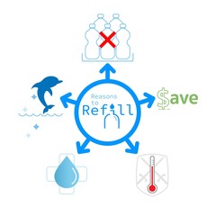 5 reasons to refill drinking water infographic design. Vector illustration outline flat design style.