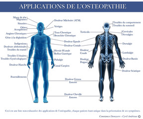 Application de l'ostéopathie