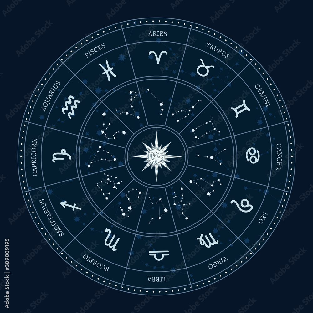 Wall mural astrology zodiac signs circle. horoscope wheel with zodiac symbols, round astrological calendar. chi