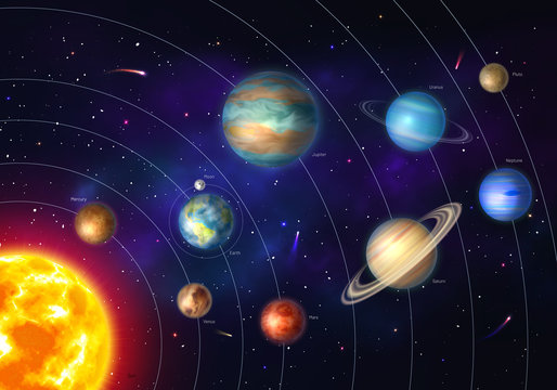 Colorful solar system with nine planets which orbit sun. Galaxy discovery and exploration. Realistic planetary system in deep space vector illustration. Astronomy and astrophysics science poster.
