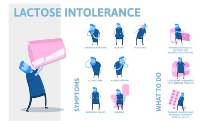 Lactose intolerance symptoms and treatment. Infographic poster with text and character. Colorful flat vector illustration. Horizontal.