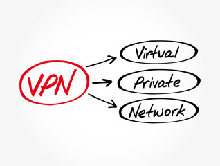 VPN - Virtual Private Network acronym, technology concept background