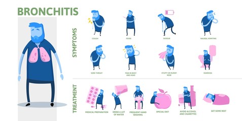 Fototapeta na wymiar Bronchitis symptoms and treatment. Infographic poster with text and cartoon character. Flat vector illustration, horizontal.