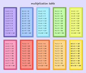 multiplication table, multi-colored multiplication square. vector illustration for printing on children's textbooks, posters, cards. educational materials for schoolchildren.