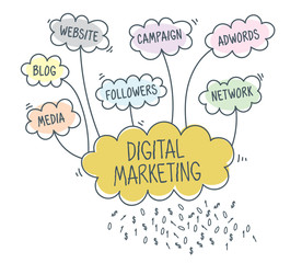 Digital marketing diagram concept
