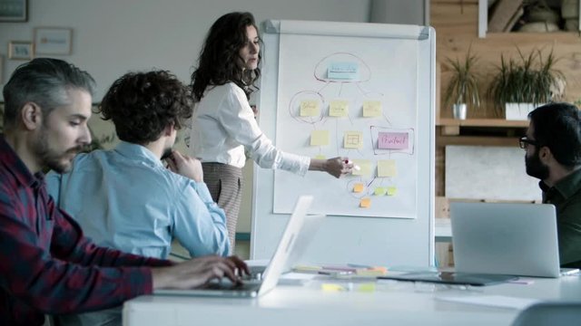 Trainer explaining statistics to interns. Confident businesswoman standing near board with flowchart made from sticky notes. Business strategy concept