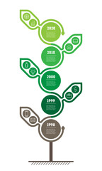 Vertical Timeline infographics. Development and growth of the eco business or startup. Scientific research with 5 parts and 10 icons. Green technologies concept with five points. Vector.
