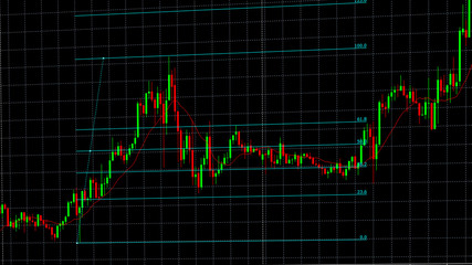 The chart of forex and fibonacci chart.