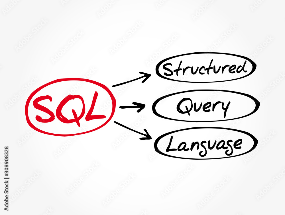 Poster sql - structured query language acronym, technology concept background